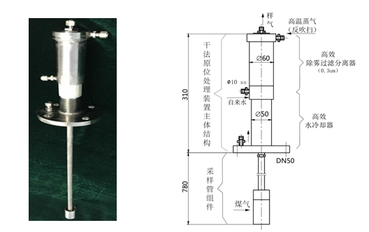 取樣及預(yù)處理單元